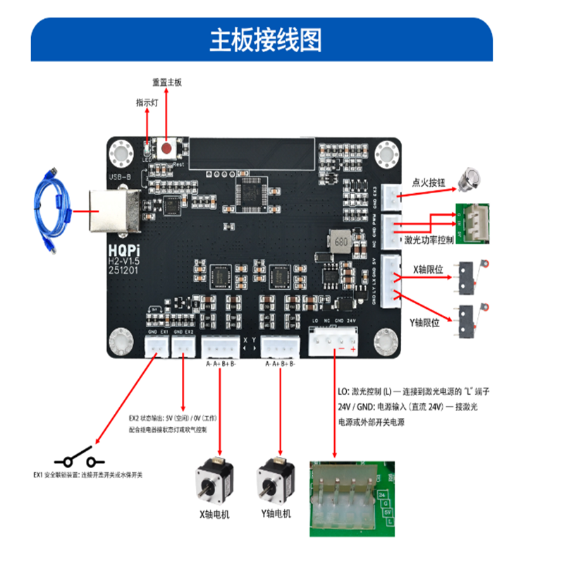 YENİ Cloudray CO2 Lazer Kontro - Laser Controller Board incelemesi ve fiyatı