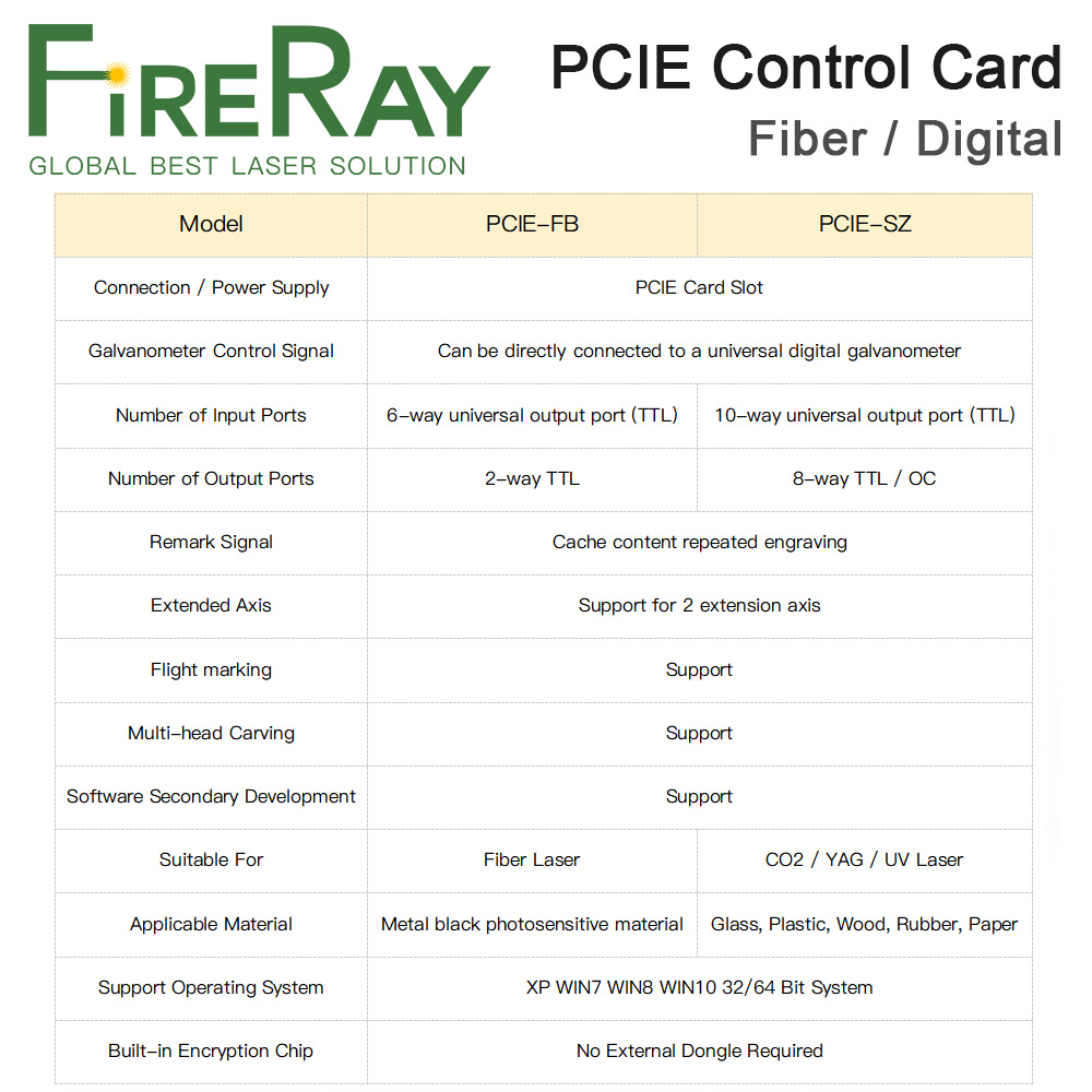 FireRay Orijinal JCZ Lazer Kon - Laser Controller Board incelemesi ve fiyatı