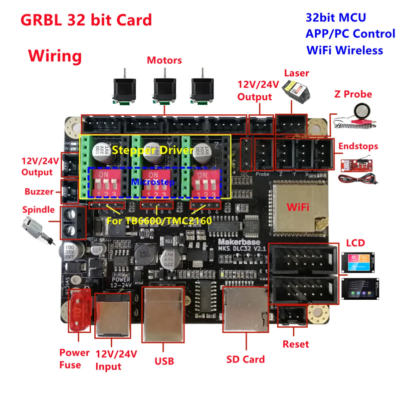 Makerbase MKS DLC32 V2.1 32bit - Laser Controller Board incelemesi ve fiyatı