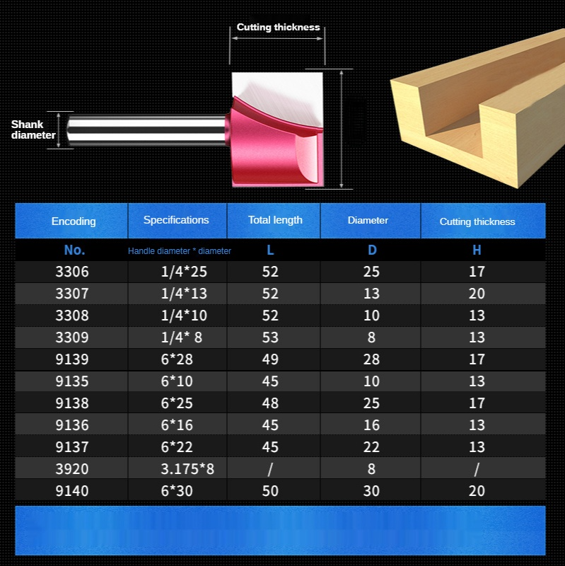 6mm Ahşap İşleme Aleti Gravür  - Cnc Router Bit incelemesi ve fiyatı